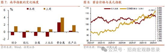 招商宏观：若俄乌冲突结束，美元将下跌，利好A股！