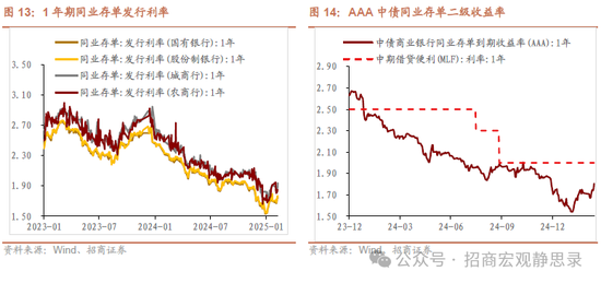 招商宏观：若俄乌冲突结束，美元将下跌，利好A股！