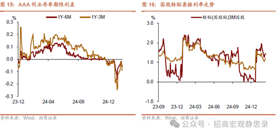 招商宏观：若俄乌冲突结束，美元将下跌，利好A股！