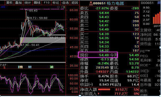 格力退休老员工告诉你：11年前买了50万格力电器，一直拿到现在赚了多少？财富自由就是那么简单