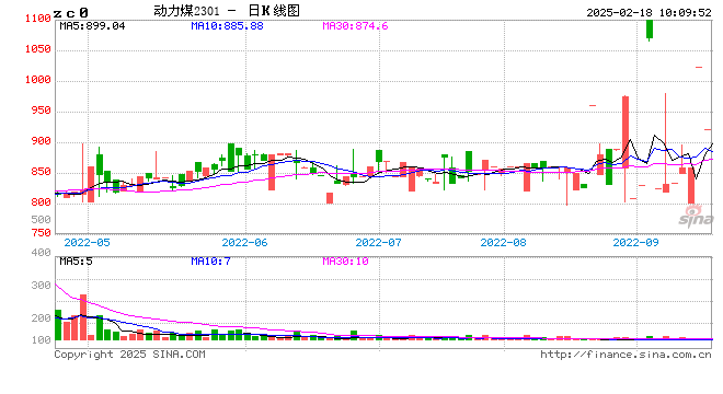 动力煤：2月煤价或整体承压偏弱运行