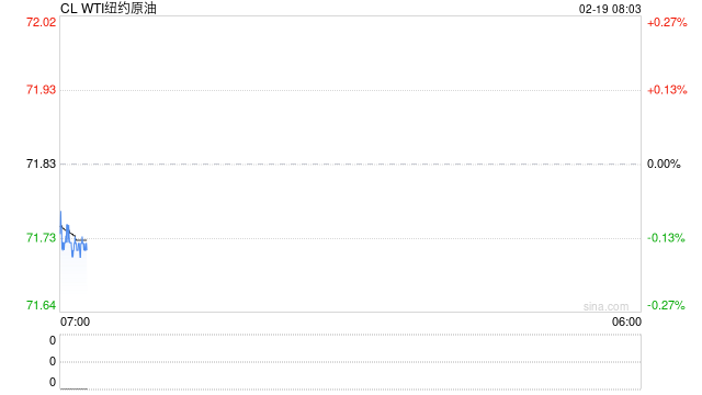 欧亚集团：OPEC+可能在第二季度适度增加供应