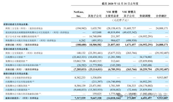 网易2022学习笔记