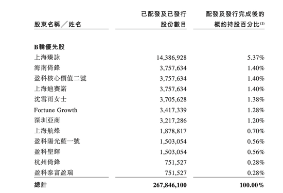 二度冲刺！又一明星药企拟赴港IPO