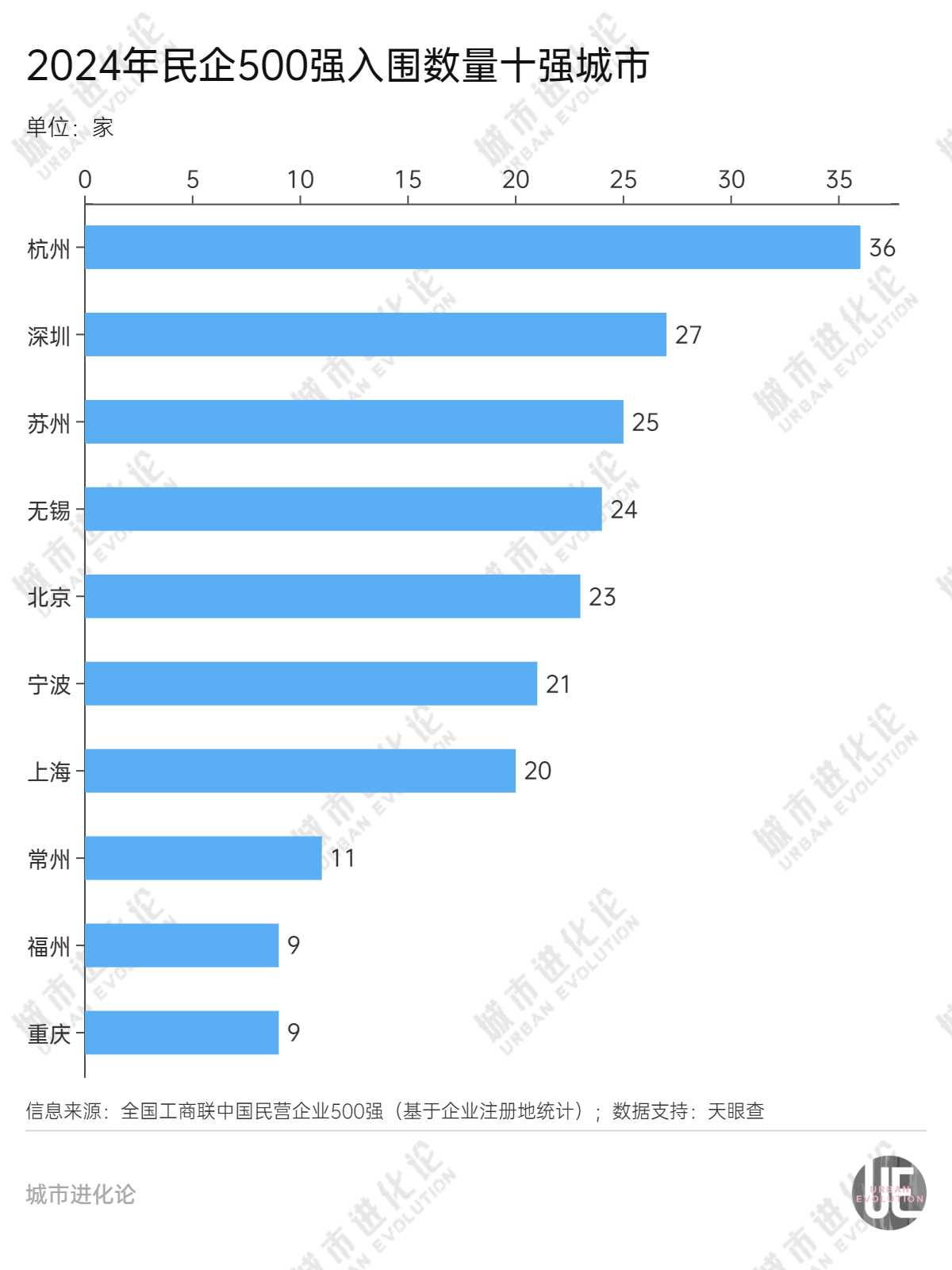 民营经济第一城：深圳还是杭州？