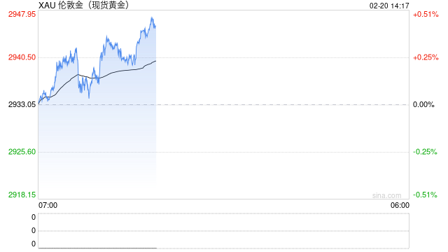 凌晨美联储会议纪要释放关键信号，金价再创新高