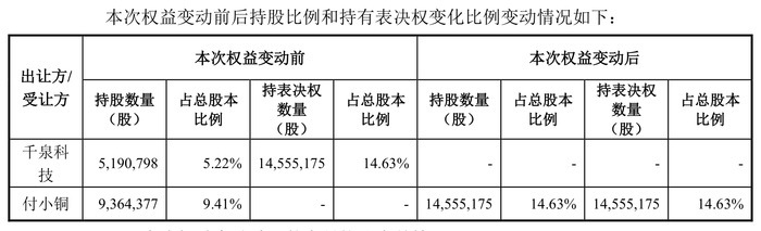 万隆光电陷持续亏损泥潭，陕西富豪入主有何资本局？