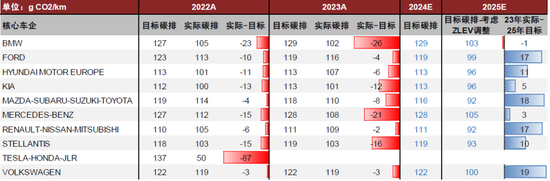 中金：布局锂电正当时 看好25年全年产业链单位盈利逐步迎来拐点向上