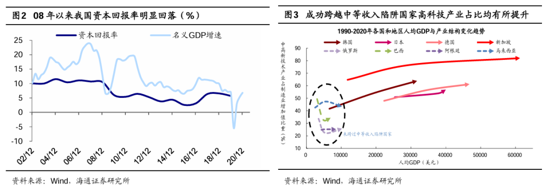 海通策略：春季行情正在演绎 产业政策将进一步聚焦科创