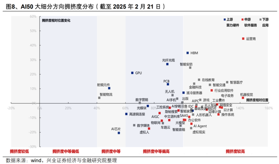 【兴证策略】AI行情：如果畏惧高山，哪里还有洼地？