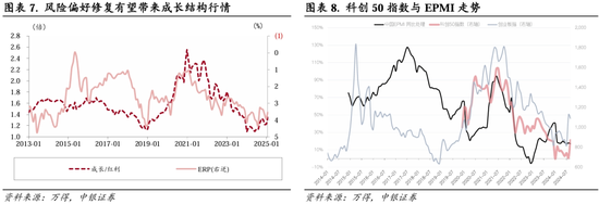 中银策略：继续锚定科技行情