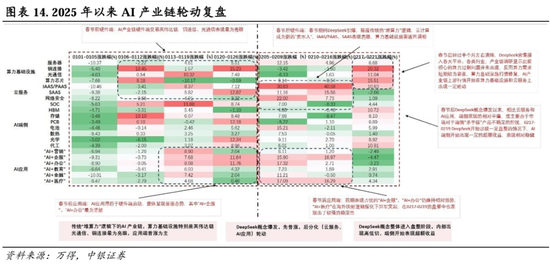 中银策略：继续锚定科技行情