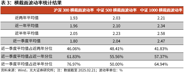 【光大金工】短线小盘成长仍占优——金融工程市场跟踪周报20250222