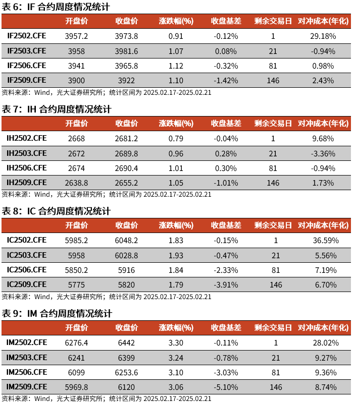 【光大金工】短线小盘成长仍占优——金融工程市场跟踪周报20250222