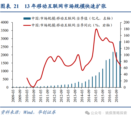 华创策略姚佩：牛市上半场：13、15、19年启示录