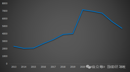 2024年中国CT行业成绩公布（附名单）