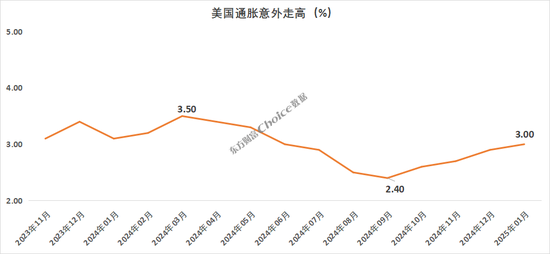 “327事件”30周年魔咒？国债期货罕见持续大跌