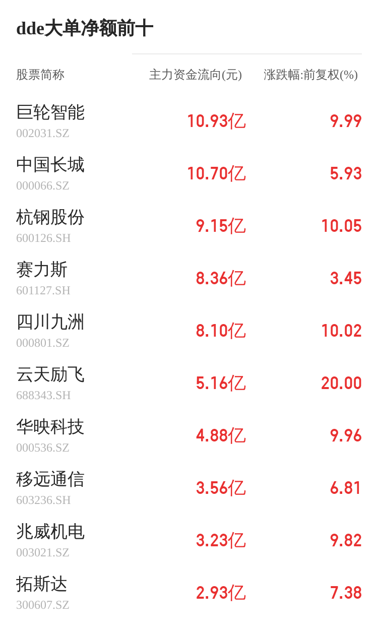 祥源文旅主力资金持续净流入，3日共净流入1699.73万元