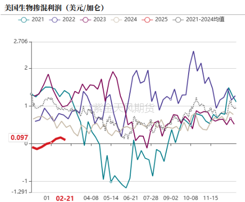 油脂：品种间分化改变