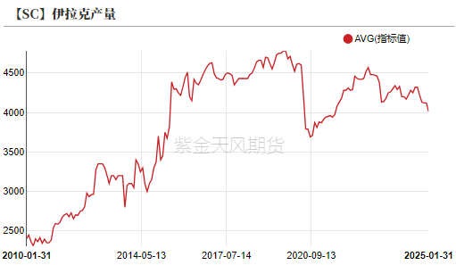 原油：写在两次大幅下跌之后