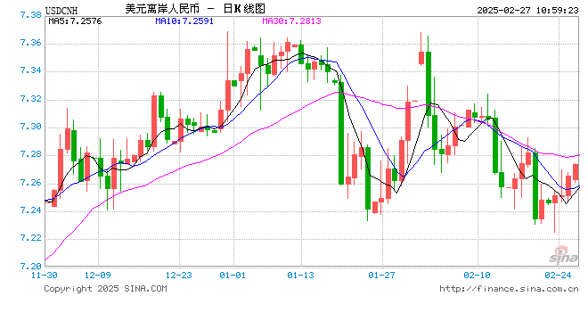 人民币兑美元中间价报7.1740，下调8点