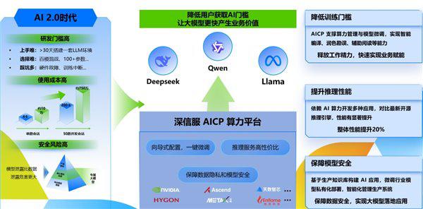 从模型到应用，WiN-AI 卫信云开启智慧医疗新未来