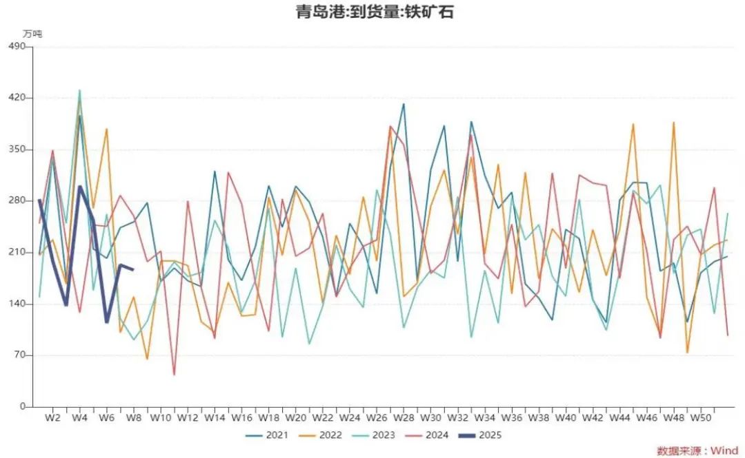 观点共享 | 铁矿石价格创新高背后的基本面逻辑