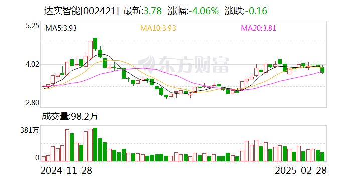 达实智能：子公司达实久信的智慧医院解决方案中已应用物流机器人